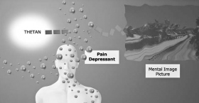Pain depressants inhibit the thetan’s ability to create mental image pictures.