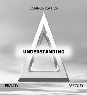 Affinity, reality and communication form the ARC triangle, with each point dependent upon the other two. These are the component parts of understanding.